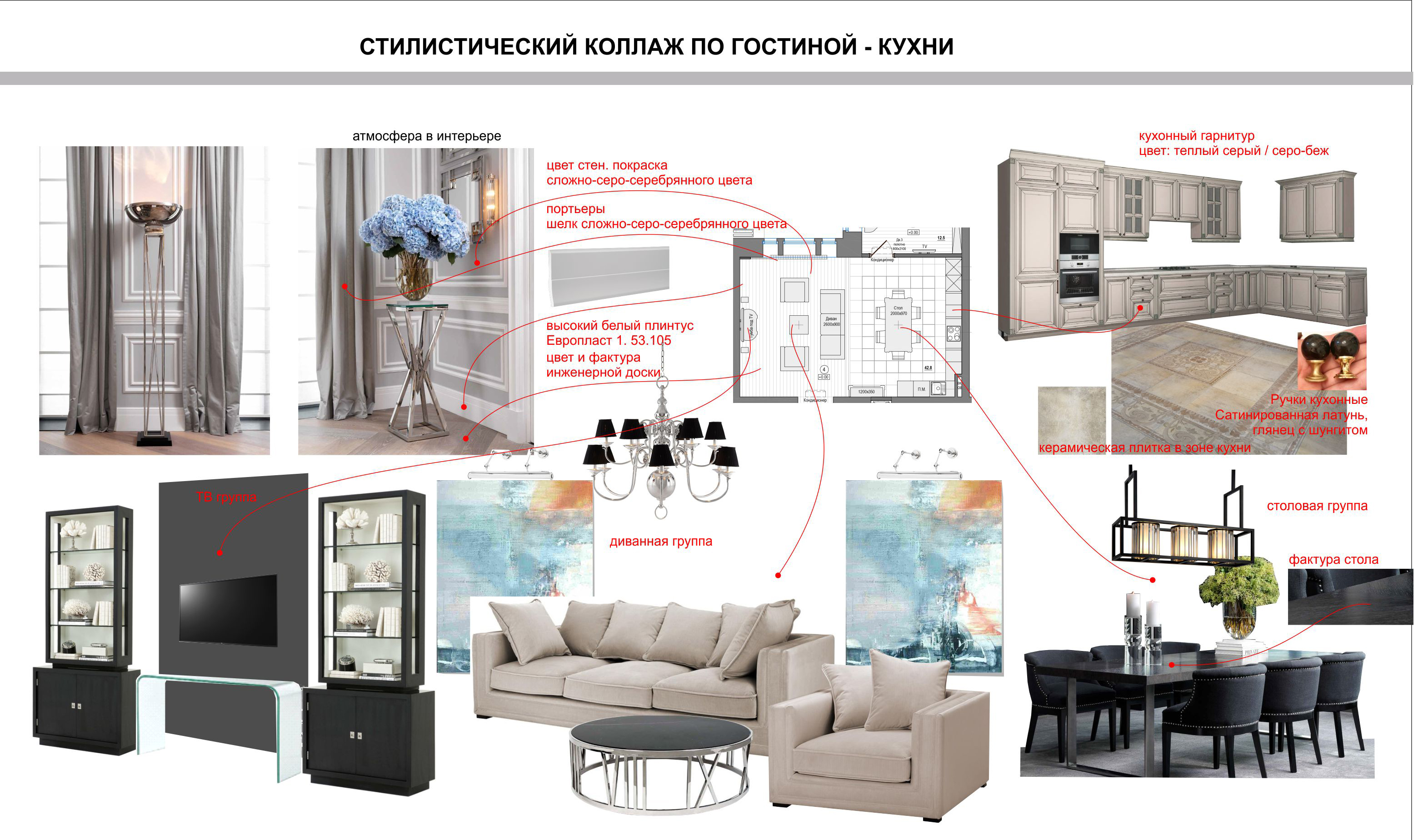 Стилистический коллаж интерьера